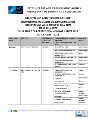 800.000,00 欧元以上的投标开标 - NSPA - NATO